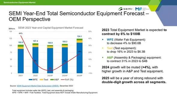 那个晶圆厂,真的会建吗?